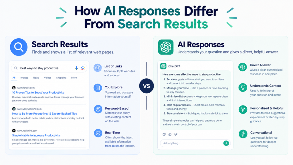 How AI Responses Differ From Search Results